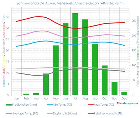 temperature san fernando pampanga|San Fernando, Pampanga Weather .